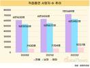흡연 사망자 3년간 18% 증가…남성 87% 차지