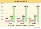 한미약품, 연구직 여성 파워…남성 초월