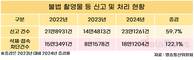 2024년 디지털 성범죄물 삭제 18만 건…전년 대비 2배 증가