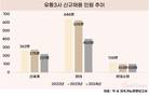 유통업 침체에 채용도 뒷걸음…유통3사 ‘슬림 경영’ 가속