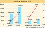 셀트리온, 북미 비중 확대 중 ‘관세 변수’ 직면…해결책은