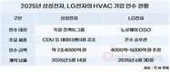 삼성전자-LG전자 엎치락 뒤치락…불붙은 HVAC 경쟁