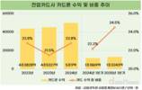 카드업계, 당국 카드론 규제에 당혹