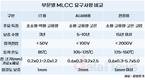 삼성전기 “고부가 전장·AI서버로 MLCC 질적 전환”
