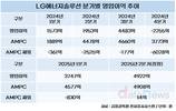 LG에너지솔루션, ESS 본격 수혜…2분기 흑자 주역