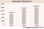 친환경으로 2.5조 매출…롯데칠성, ESG 실적도 ‘탄산’