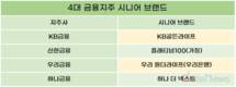 금융지주, 시니어 고객 선점 경쟁…특화 브랜드 내놓으며 사업 확대