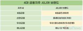금융지주, 시니어 고객 선점 경쟁…특화 브랜드 내놓으며 사업 확대