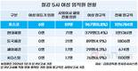 철강업계 여성 미등기 임원, 포스코가 '유일'
