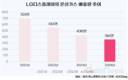 LG디스플레이, 온실가스 배출량 4년동안 절반 줄였다