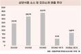 삼양식품, 소스 매출 84% 급증…신사업 본궤도 오르나