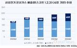 삼성전기, 힘겨운 ESG…온실가스 배출량 최근 5년 중 최다