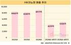 HK이노엔, 케이캡·백신 호조에 '1조 클럽' 돌파하나