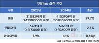 쿠팡, 클라우드 시장 참전 첫발부터 삐끗
