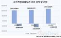 삼성전자의 테슬라 수주, 23조 그 이상의 가치