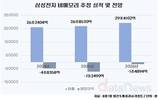 삼성전자의 테슬라 수주, 23조 그 이상의 가치