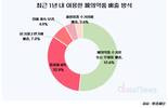 '유해 폐기물'인 폐의약품, 절반 이상이 '오배출'