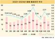 졸음운전, 8월에 사망자 가장 많다