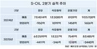 샤힌 가동 앞두고 커지는 ‘불안감’…에쓰오일은 ‘자신감’
