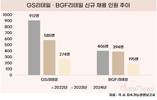 유통업계 신규 채용 반토막…성장 둔화 직격탄