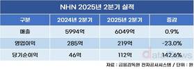 NHN, “매년 전년 주당 배당금 이상 현금배당”