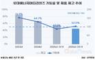 롯데에너지머티리얼즈, 적정 재고까지 줄였다…ESS타고 가동률↑