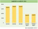 비이자로 눈돌린 NH농협은행, 수수료이익 성장