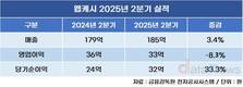 웹케시, 2분기 AI 인프라 비용 늘어 영업이익 감소