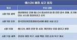 예스24, 연이은 해킹에 신뢰 바닥…ESG 평판도 흔들