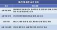 예스24, 연이은 해킹에 신뢰 바닥…ESG 평판도 흔들