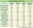 신한은행 해외법인, 상반기 순이익만 3000억 넘었다