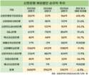신한은행 해외법인, 상반기 순이익만 3000억 넘었다