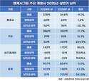 웹케시그룹, 실적 개선 발판 ‘모든 제품 AI화’ 총력전