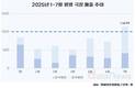 단비 맞은 7월 극장가, 올해 처음 월 매출 1000억 돌파