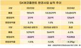 SK에코플랜트, 환경 대신 반도체로 방향 튼다