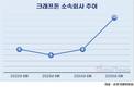 크래프톤, 그룹규모 커졌다…소속회사 두 배 증가