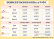 승승장구 SK바이오팜, 성장 발판 다지는 SK바이오사이언스