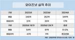 와이즈넛 “연속 흑자 기록 14년으로 늘린다”