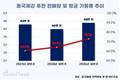 동국제강, 후판 반덤핑 관세에 한숨 돌렸다