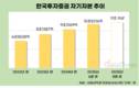 한국투자증권, 자기자본 확대…IMA 대비 실탄 쌓는다