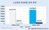 LG전자, HVAC 두 자릿수 성장…잇따른 대규모 수주