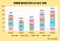 최근 5년 멀티탭 사고, 여름·가을에 절반 이상 몰렸다