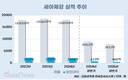 세아제강, 관세 50%에 직격탄…고부가 친환경 에너지로 눈돌려