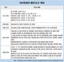 SK텔레콤 해킹사건 정부 대응 국정감사 쟁점 부상