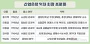 한국산업은행의 도전…첫 내부, 첫 호남 출신 박상진 회장