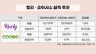 컬리 해외·플랫폼, 오아시스 오프라인·M&A…엇갈린 생존 전략