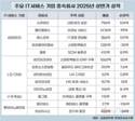 자회사까지 잘 나간 삼성SDS…부담덩어리 롯데이노베이트