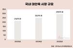 식어버린 대안육 열풍…국내 식품 기업 철수 행렬