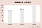식어버린 대안육 열풍…국내 식품 기업 철수 행렬