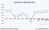 '낸드'까지 상승세…SK하이닉스, 3분기 영업이익률 45% 넘나